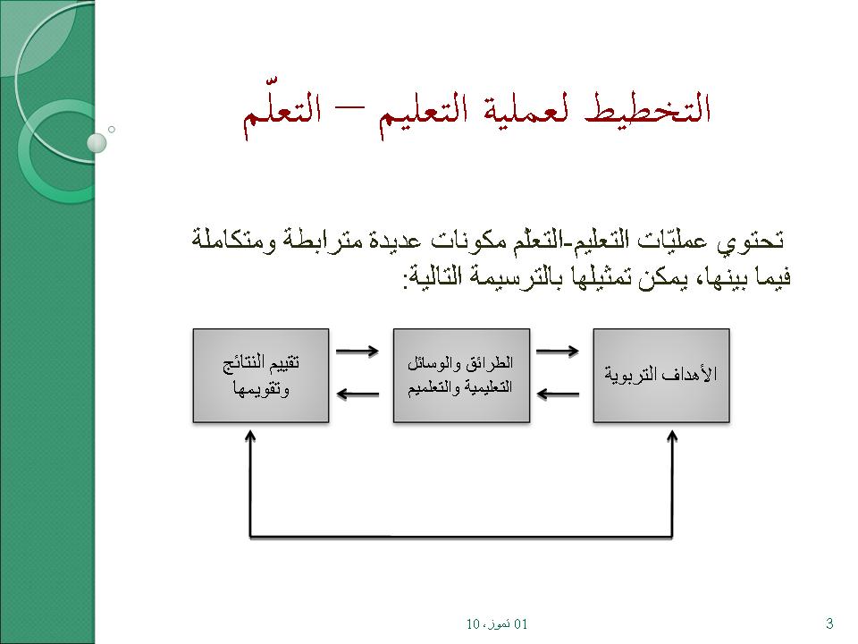 التخطيط لعملية التعليم - التعلم