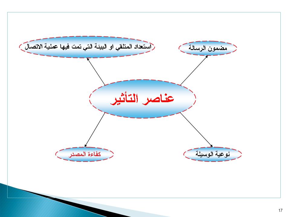 عناصر التاثير